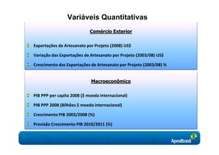 Variáveis Quantitativas
                            Comércio Exterior


Exportações de Artesanato por Projeto (2008) US$

Variação das Exportações de Artesanato por Projeto (2003/08) US$

Crescimento das Exportações de Artesanato por Projeto (2003/08) %


                            Macroeconômico

PIB PPP per capita 2008 ($ moeda internacional)

PIB PPP 2008 (Bilhões $ moeda internacional)

Crescimento PIB 2003/2008 (%)

Previsão Crescimento PIB 2010/2011 (%)
 