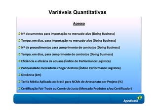 Variáveis Quantitativas

                                     Acesso


Nº documentos para importação no mercado-alvo (Doing Business)

Tempo, em dias, para importação no mercado-alvo (Doing Business)

Nº de procedimentos para cumprimento de contratos (Doing Business)

Tempo, em dias, para cumprimento de contratos (Doing Business)

Eficiência e eficácia da aduana (Índice de Performance Logística)

Pontualidade mercadoria chegar destino (Índice Performance Logística)

Distância (km)

Tarifa Média Aplicada ao Brasil para NCMs de Artesanato por Projeto (%)

Certificação Fair Trade ou Comércio Justo (Mercado Produtor e/ou Certificador)
 