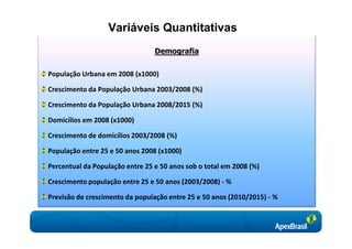 Variáveis Quantitativas
                                 Demografia


População Urbana em 2008 (x1000)

Crescimento da População Urbana 2003/2008 (%)

Crescimento da População Urbana 2008/2015 (%)

Domicílios em 2008 (x1000)

Crescimento de domicílios 2003/2008 (%)

População entre 25 e 50 anos 2008 (x1000)

Percentual da População entre 25 e 50 anos sob o total em 2008 (%)

Crescimento população entre 25 e 50 anos (2003/2008) - %

Previsão de crescimento da população entre 25 e 50 anos (2010/2015) - %
 