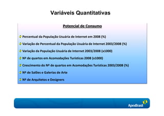 Variáveis Quantitativas

                           Potencial de Consumo


Percentual da População Usuária de Internet em 2008 (%)

Variação de Percentual da População Usuária de Internet 2003/2008 (%)

Variação da População Usuária de Internet 2003/2008 (x1000)

Nº de quartos em Acomodações Turísticas 2008 (x1000)

Crescimento do Nº de quartos em Acomodações Turísticas 2003/2008 (%)

Nº de Salões e Galerias de Arte

Nº de Arquitetos e Designers
 