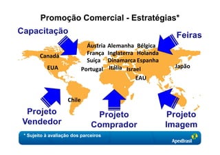 Promoção Comercial - Estratégias*


                             Áustria   Alemanha Bélgica
       Canadá                França    Inglaterra Holanda
                             Suíça     Dinamarca Espanha
          EUA              Portugal     Itália Israel       Japão
                                                   EAU


                   Chile




* Sujeito à avaliação dos parceiros
 