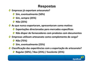 Respostas
Empresas já exportam artesanato?
    Sim, eventualmente (50%)
    Sim, sempre (25%)
    Não (25%)
As que nunca exportaram, apresentaram como motivo:
    Exportações direcionadas para mercados específicos
    Não dispor de fornecedores com produtos com documentos
Empresas utilizam artesanato como complemento de carga?
    Não (75%)
    Sim, eventualmente (25%)
Classificação das experiências com a exportação de artesanato?
    Regular (50%) / Boa (25%) / Excelente (25%)
 