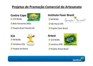 Projetos de Promoção Comercial do Artesanato

Centro Cape                  Instituto Fazer Brasil
 274 NCMs                      68 NCMs
 Belo Horizonte (MG)           São Paulo (SP)
 Projeto Brazil Handicraft     Projeto Fazer Brasil


ICA                          Artest
 98 NCMs                       124 NCMs
 Fortaleza (CE)                Londrina (PR)
 Projeto Art Brasil            Projeto Artest Brasil
 