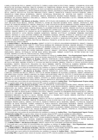 CAMILA COELHO DE PAULA; 10804022, 057423256-73, CAMILLA SARA GONÇALVES CUNHA; 10800691, 312459898-98, CELIO JOSE
BUSATTO DE OLIVEIRA MARTINS; 10803770, 693850411-34, CHRISTIANI AMARAL BUANI; 10804720, 059827186-45, CLARA DO
CARMO RIOS DO SANTOS; 10804330, 006284521-79, DAVI ALVARENGA BALDUINO ALA; 10803474, 720555881-68, DIOGO BARROS
AKITAYA; 10200014, 006889269-16, DIOGO GHISONI SERAFIM; 10803035, 666350204-20, EDSON MARCONI FERREIRA MARINHO DA
SILVA; 10802274, 003316251-48, EVILÁSIO MIRANDA COSTA; 10800132, 309464738-38, FABIANA MATSUO NOMURA; 10804114,
296305478-56, FÁBIO FRAGA SCHWINGEL; 10801915, 303748198-66, FRANCISCO DE MATTOS FAÉ; 10805071, 315570438-17,
GUILHERME AUGUSTO DA COSTA ANTONIOSI; 10804318, 308852018-09, HELDER PASSOS PEREIRA; 10803131, 539622221-20,
HENRIQUE DE VILHENA PORTELLA DOLABELLA; 10805418, 997097403-34, IGOR NOGUEIRA CALVET; 10804008, 001593291-59,
ILANA DE CASTRO GUIMARÃES.
8.2. LABORATÓRIO 2 - 10h (Horário de Brasília): 10800322, 897151526-00, IURI BARBOSA DE ANDRADE; 10800280, 987306811-20,
JACY BICALHO FÉLIX BRAGA; 10801664, 996838491-72, JAYME DE MACEDO QUEIROZ NETO; 10802481, 059294196-55, JOSE
DANIEL DE ANDRADE RODRIGUES; 10801067, 044482226-75, JOSÉ VENANCIO DA ROCHA MOREIRA JÚNIOR; 10800689, 008981781-
85, JULIANA COSTA VASCONCELOS; 10801365, 105295897-45, JULIANA MARIA DE ALMEIDA BARROS; 10804149, 879491561-04,
KARINA CARLA DE ARAÚJO REIS; 10805730, 000464861-78, LEANDRO ESTEVES DO SANTOS; 10803430, 816670195-20, LEONARDO
CORREIA DE CARVALHO; 10805414, 005603471-70, LEONARDO DE CASTRO LEAL; 10804529, 323034998-95, LETÍCIA MUNIZ DO
SANTOS; 10800169, 000545721-18, LIZIANE DA SILVA MODESTO REIS; 10805678, 012608781-47, LOYANE DE SOUSA TAVARES;
10804258, 052451897-12, LUCIA HELENA BARROS JAIMOVICH; 10803569, 833177326-87, LUCIMEIRE FERREIRA MACHADO;
10802432, 920556641-15, LUIZ ANTONIO CORREIA DE MEDEIROS GUSMAO; 10801986, 875989221-87, MARCELO CAUS SICOLI;
10803408, 067112926-00, MARCELO GOUVEIA MOREIRA; 10200038, 992578231-72, MÁRCIO GUERRA DE CARVALHO; 10803582,
033955984-54, MARCO ANTONIO FERREIRA DE ARAÚJO; 10804342, 011582201-11, MARLLOS PAIVA PRADO; 10200033, 722914601-
10, PAULA BORGES GOMES; 10802934, 985217801-68, PRISCILLA THABATA ALVES DA SILVA; 10803113, 924947301-04, RAFAEL
MAGNO MACIEL COSTA E BRITO.
8.3. LABORATÓRIO 3 - 10h (Horário de Brasília): 10800827, 011287171-23, RENATA MALHEIROS HENRIQUES; 10804472, 154860016-
49, ROBERTO CARNEIRO FILHO; 10801737, 314267798-44, RODRIGO DE ANDRADE IGLESIAS; 10802496, 003698951-77, RODRIGO
FERNANDES SANTOS DA SILVA; 10800027, 919702371-04, RODRIGO LIMA ALVES; 10801152, 282436158-14, RODRIGO VENEZIAN
ROVAI; 10803257, 831585701-06, RONALDO BANDEIRA; 10804096, 011974916-51, SAULO JORGE DIAS MARQUEZINI; 10805431,
724261011-72, THIAGO CÉZAR DE CASTRO MIRANDA CHAGAS; 10804957, 329911058-60, VERIDIANA LHAMAS DE AVELAR
FERNANDES; 10803161, 051785666-29, VICTOR MAIA SENNA DELGADO; 10800687, 012303771-90, VICTOR NUNES DO VALE
JÚNIOR; 10804990, 012325981-94, VINÍCIUS RAFAEL TERRA ESTRELA.
9. Convocação para a prova prática de microinformática dos candidatos ao emprego de Analista Júnior – Área Organizacional: Suporte Técnico-
Administrativo (código 312), na seguinte ordem: número de inscrição, número do CPF e nome do candidato em ordem alfabética.
9.1. LABORATÓRIO 3 - 10h (Horário de Brasília): 10801430, 014091046-80, CAMILA MARTINS ARAÚJO GONTIJO; 10803383,
722081551-49, CAROLINE LIMA FERRAZ; 10200053, 399227152-87, ELCIANE RAMOS MARTINS; 10801973, 645495001-82, HUMBERTO
DE PAULA RICARDI; 10803080, 923206781-15, JULIANA DE FREITAS LOURES; 10804426, 579943741-15, PAULO AUGUSTO SOUZA
BANDEIRA; 10803913, 998381331-91, POLIANNA DA SILVA RIBEIRO; 10805796, 855576501-30, SABRINA MOREIRA OTTANI;
10804908, 716088931-20, SORAIA LEANDRO DO SANTOS; 10804757, 722375111-87, WASHINGTON MARTINS DA SILVA.
10. Convocação para a prova prática de microinformática dos candidatos ao emprego de Analista Pleno – Área Organizacional: Jurídica (código
406), na seguinte ordem: número de inscrição, número do CPF e nome do candidato em ordem alfabética.
10.1. LABORATÓRIO 5 - 10h (Horário de Brasília): 10801920, 782864331-49, ALEX COSTA ALMEIDA; 10802144, 706147841-15,
CAROLINA TENÓRIO DE MELLO; 10801215, 758377221-49, DENISE BARBOSA DE OLIVEIRA CLEMENTE; 10804477, 004568936-95,
EDUARDO VIDAL XAVIER; 10805023, 694814821-20, FÁBIO CARVALHO DINIZ; 10801725, 793577251-72, FRANCISCO DE ASSIS LIMA
FILHO; 10803558, 867273111-53, HELOISA MARIA GOMES; 10803263, 030578414-57, JEANINE LEITE VAZ DE BARROS; 10800240,
830911491-53, LILIAN BRAHM CAETANO; 10800721, 857529751-15, MARIA GRAZIENE CAMILO DA SILVA OLIVEIRA; 10804553,
606970081-34, OTÁVIO PIMENTA DA VEIGA NEVES; 10802162, 000703576-41, RENATO FRANCISCO XAVIER.
11. Convocação para a prova prática de microinformática dos candidatos ao emprego de Analista Pleno – Área Organizacional: Projetos (código
409), na seguinte ordem: número de inscrição, número do CPF e nome do candidato em ordem alfabética.
11.1. LABORATÓRIO 5 - 10h (Horário de Brasília): 10801774, 969882403-06, ALESSANDRA OLIVEIRA DINIZ; 10803689, 788737111-20,
ALEXANDRE PORTO MENDES DE SOUZA; 10803238, 041580119-22, ALINE RIGELO PEIXOTO; 10805024, 649818785-91, BERNARDO
GONÇALVES DA COSTA; 10801189, 669989131-68, BRUNO ALVES PEREIRA; 10803573, 075040057-97, CARLA RAMOS DE
CARVALHO; 10800607, 922834891-72, CLEIDSON NOGUEIRA DIAS; 10802655, 909646081-20, DENISE MENDES TEIXEIRA ALVES;
10804059, 940710801-59, DIANA KARLA FONSECA DA COSTA; 10803632, 610303501-59, EDILBERTO MAGALHAES SILVA; 10802186,
832781331-53, EDUARDO WIRTHMANN FERREIRA; 10800431, 046421276-66, ERICA DUTRA CHIARI; 10802782, 054374867-74,
FREDERICO MIRANDA DA SILVA E SILVA; 10803008, 092134417-11, INGRID LUCY KLEIN; 10804543, 034678766-17, JULIANA
MINARDI DE OLIVEIRA; 10803766, 956518290-91, KALINCA SUSIN.
11.2. LABORATÓRIO 6 - 10h (Horário de Brasília): 10802916, 027794174-12, KARINA NUNES ALVES COSTA; 10804239, 904176401-10,
LUCIANA PECEGUEIRO FURTADO; 10802140, 031469566-40, LUCIO FLAVIO SILVA DE AVELAR; 10802964, 014133796-64, LUIZ
HENRIQUE PRADO GARCIA; 10805812, 833371801-91, MARCUS VINÍCIUS SILVA MARTINS; 10803091, 711270541-04, MARIANA
MADEIRA DE BIASE MARTINS; 10300097, 029604014-25, PABLO EMANUEL FERNANDES MEDEIROS; 10804389, 216379758-99,
PATRÍCIA TRINDADE DONTAL; 10804515, 115258511-87, PAULO FERNANDO MOREIRA PEREIRA; 10803637, 858929551-68,
RODRIGO GEDEON DE MELO; 10800342, 047493826-39, RODRIGO NUNES VALADARES; 10800603, 023435024-55, RODRIGO TOLEDO
CABRAL COTA; 10801372, 724856711-68, THIAGO RICARDO CASTRO SANTOS; 10801470, 793847901-25, TIAGO PERFEITO DE
SANTANA; 10803758, 011982506-66, VINICIUS OLIVEIRA RIBEIRO.
12. Convocação para a prova prática de microinformática dos candidatos ao emprego de Analista Pleno – Área Organizacional: Suporte Técnico-
Administrativo (código 412), na seguinte ordem: número de inscrição, número do CPF e nome do candidato em ordem alfabética.
12.1. LABORATÓRIO 6 - 10h (Horário de Brasília): 10804574, 820522801-97, ADRIANA BORGES CORREA; 10805337, 930568851-91,
BRUNO OLIVEIRA BOCCI; 10804332, 060317376-47, JUANA MARQUES PEREIRA; 10300095, 952509481-20, LUIZ MARCOS DA SILVA
JUNIOR; 10805047, 820427301-06, MANOEL SOBRINHO NAZARENO RODRIGUES; 10300100, 714587191-20, OLIVIO BRAUNA
BARBOSA; 10800234, 709630021-04, PATRÍCIA DIAS LEAL; 10300099, 646326951-49, TAMY CRISTINA UMENO.
12.2. LABORATÓRIO 7 - 10h (Horário de Brasília): 10805637, 694291701-04, LEONARDO ANTÔNIO DE MARAES FILHO.
13. Convocação para a prova prática de microinformática dos candidatos ao emprego de Analista Sênior – Área Organizacional: Auditoria
(código 501), na seguinte ordem: número de inscrição, número do CPF e nome do candidato em ordem alfabética.
13.1. LABORATÓRIO 2 - 14h (Horário de Brasília): 10802306, 351326201-91, ALEXANDRE MATOSO DE ABREU; 10804009, 080486047-
52, EDUARDO DE OLIVEIRA KRUGER; 10801403, 386997530-04, RAMON ANGEL LUGO DUARTE.
14. Convocação para a prova prática de microinformática dos candidatos ao emprego de Analista Sênior – Área Organizacional: Comunicação
Social (código 502), na seguinte ordem: número de inscrição, número do CPF e nome do candidato em ordem alfabética.
3
 