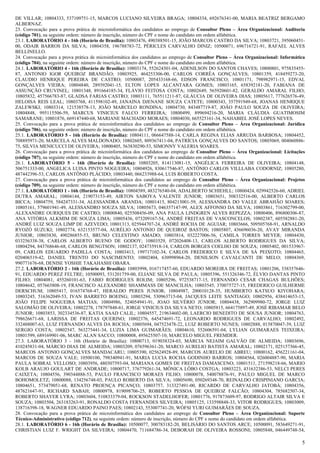 DE VILLAR; 10804333, 537109751-15, MARCOS LUCIANO SILVEIRA BRAGA; 10804334, 692676341-00, MARIA BEATRIZ BERGAMO
ALBERNAZ.
23. Convocação para a prova prática de microinformática dos candidatos ao emprego de Consultor Pleno – Área Organizacional: Auditoria
(código 701), na seguinte ordem: número de inscrição, número do CPF e nome do candidato em ordem alfabética.
23.1. LABORATÓRIO 4 - 16h (Horário de Brasília): 10803476, 490388501-15, JOÃO MARCOS CASTRO DA SILVA; 10803721, 395060451-
00, ODAIR BARROS DA SILVA; 10804358, 196788783-72, PÉRICLES CARVALHO DINIZ; 10500071, 696716721-91, RAFAEL ALVES
BELLINELLO.
24. Convocação para a prova prática de microinformática dos candidatos ao emprego de Consultor Pleno – Área Organizacional: Informática
(código 704), na seguinte ordem: número de inscrição, número do CPF e nome do candidato em ordem alfabética.
24.1. LABORATÓRIO 4 - 16h (Horário de Brasília): 10803174, 552624301-04, ADENILSON DO SANTOS CHAVES; 10800801, 975835455-
87, ANTONIO IGOR QUEIROZ BRANDÃO; 10803925, 464253306-00, CARLOS CORRÊA GONÇALVES; 10801359, 418459273-20,
CLAUDIO HENRIQUE PEREIRA DE CASTRO; 10500087, 205433168-66, EDSON FRANCISCO; 10801171, 798982971-15, EDVAL
GONÇALVES VIEIRA; 10804840, 289392041-15, ELTON LOPES ALCANTARA GOMES; 10803165, 658392181-20, FABIANA DE
ASSUNÇÃO CRUVINEL; 10801348, 891664185-34, FLÁVIO FEITOSA COSTA; 10802649, 565920601-82, GERALDO AMARAL FILHO;
10805832, 457566783-87, GLADSA FARIAS CASTRO; 10803111, 765511211-87, GLÁUCIA DE OLIVEIRA DIAS; 10805617, 777626576-49,
HELOISA REIS LEAL; 10803768, 411598102-49, JANAINA DJENANE SOUZA CATETE; 10800343, 357591949-68, JOANAS HENRIQUE
ZALEWSKI; 10803314, 121538578-13, JOÃO MARCELO RONDINA; 10804730, 843487719-87, JOÃO PAULO SOUZA DE OLIVEIRA;
10804848, 995115506-59, MARCUS VINICIUS FALCO FERREIRA; 10800499, 899694216-20, MARIA CLÁUDIA GUATIMOSIM
SAMARANE; 10801876, 669147440-68, MARIANE MACHADO MORAES; 10804030, 665525161-34, NAHABIEL JOSÉ LOPES NEVES.
25. Convocação para a prova prática de microinformática dos candidatos ao emprego de Consultor Pleno – Área Organizacional: Jurídica
(código 706), na seguinte ordem: número de inscrição, número do CPF e nome do candidato em ordem alfabética.
25.1. LABORATÓRIO 5 - 16h (Horário de Brasília): 10804111, 066647588-14, CARLA REGINA ELIAS ARRUDA BARBOSA; 10804452,
708895971-20, MARCELA ALVES MALDONADO; 10802605, 809367411-04, PATRÍCIA GONÇALVES DO SANTOS; 10805069, 004060886-
75, SILVIA MENICUCCI DE OLIVEIRA; 10800405, 563830290-53, SIMONNY VALERIA SOARES.
26. Convocação para a prova prática de microinformática dos candidatos ao emprego de Consultor Pleno – Área Organizacional: Licitações
(código 707), na seguinte ordem: número de inscrição, número do CPF e nome do candidato em ordem alfabética.
26.1. LABORATÓRIO 5 - 16h (Horário de Brasília): 10803205, 814113081-15, ANGÉLICA FERREIRA DE OLIVEIRA; 10804148,
506751333-00, ANGELICA LUISA PINTO NOGUEIRA; 10804926, 830617546-87, ANTÔNIO CARLOS VILLLABA CODORNIZ; 10805280,
487442396-53, CARLOS ANTÔNIO PLÁCIDO; 10803440, 066233988-64, LUIS ROBERTO COSTA.
27. Convocação para a prova prática de microinformática dos candidatos ao emprego de Consultor Pleno – Área Organizacional: Projetos
(código 709), na seguinte ordem: número de inscrição, número do CPF e nome do candidato em ordem alfabética.
27.1. LABORATÓRIO 1 - 16h (Horário de Brasília): 10804589, 483276540-04, ADALBERTO SCHIEHLL; 10800424, 029942526-60, ADRIEL
DUTRA AMARAL; 10804144, 219073153-49, AIRTON SABOYA VALENTE JUNIOR; 10803651, 508332516-00, ALBERTO CARLOS
BICCA; 10804759, 584247331-34, ALESSANDRA ARANDA; 10801415, 804213001-59, ALESSANDRA DO VALLE ABRAHÃO SOARES;
10805161, 579601941-49, ALESSANDRO SOUZA SILVA; 10805673, 046357147-99, ALEX AFFONSO DA SILVA; 10803861, 716302799-00,
ALEXANDRE OURIQUES DE CASTRO; 10800840, 025508456-09, ANA PAULA LINDGREN ALVES REPEZZA; 10800406, 896800306-87,
ANA VITÓRIA ALKMIM DE SOUZA LIMA; 10805436, 073209167-54, ANDRÉ FREITAS DE VASCONCELOS; 10802387, 605582881-20,
ANDRÉ LUIZ SOUZA LIMP DE AZEVEDO; 10801313, 025944707-24, ANDRÉ ROCHA DE AGUIAR; 10803666, 509505768-91, ARNALDO
RYOZÓ SUZUKI; 10802774, 632153577-04, AURÉLIO ANTONIO DE QUEIROZ BASTOS; 10805807, 436696036-20, AVAY MIRANDA
JUNIOR; 10803830, 490286855-53, BRUNO CELESTINO AMADO; 10803814, 032227006-56, CAMILA TORRES MEYER; 10804430,
033256338-38, CARLOS ALBERTO BUENO DE GODOY; 10803529, 072026408-13, CARLOS ALBERTO RODRIGUES DA SILVA;
10804294, 843768646-68, CARLOS BENGTSON; 10802137, 024735918-14, CARLOS BORGES COELHO DE SOUZA; 10805402, 001533967-
09, CARLOS EDUARDO PADILLA COSTA; 10803413, 199717102-34, CARLOS FREDERICO E SILVA DE SÁ PEIXOTO; 10804465,
020406519-42, DANIEL TRENTO DO NASCIMENTO; 10802404, 630998964-20, DENILSON CAVALCANTI DE MELO; 10804369,
990771676-68, DENISE YOSHIE TAKAHASHI OBARA.
27.2. LABORATÓRIO 2 - 16h (Horário de Brasília): 10803998, 016717457-60, EDUARDO MOREIRA DE FREITAS; 10801206, 338357646-
91, EDUARDO PEREZ FELTRE; 10500093, 531201759-00, ELIANE SILVA DE PAULA; 10805396, 551326346-72, ÉLVIO DANTAS PINTO
FILHO; 10804081, 455260101-63, FABIO RODRIGUES ROLIM; 10805296, 972538717-15, FERNANDO CESAR CHAGAS BULHÕES;
10804642, 057665808-19, FRANCISCO ALEXANDRE SHAMMASS DE MANCILHA; 10803545, 370075727-15, FREDERICO GUILHERME
DERSCHUM; 10805417, 016574768-47, HERALDO PERES JUNIOR; 10804987, 200010128-35, HUMBERTO KATSUO KIYOHARA;
10803245, 516362049-53, IVAN BARRETO BOEING; 10803294, 530963715-04, JACQUES LEITE SANTIAGO; 10802956, 438414653-15,
JOÃO FELIPE NOGUEIRA MATIAS; 10804986, 524054941-91, JOAO SILVÉRIO JÚNIOR; 10804438, 362909980-72, JORGE LUIZ
SALOMÃO DE OLIVEIRA; 10802278, 178797848-61, JORGE VINICIUS DA SILVA NETO; 10805815, 664175897-49, JOSÉ RIBAMAR BELO
JUNIOR; 10803853, 302334536-87, KATIA SAAD CALIL; 10804557, 219634602-00, LAERCIO BENEDITO DE SOUSA JUNIOR; 10804763,
798626671-68, LARISSA DE FREITAS QUERINO; 10802376, 645474691-72, LEONARDO RODRIGUES DE CARVALHO; 10802492,
332488007-63, LUIZ FERNANDO ALVES DA ROCHA; 10805694, 047523478-22, LUIZ ROBERTO NUNES; 10802888, 015870047-39, LUIZ
SERGIO COSTA; 10802547, 563275441-34, LUZIA LIMA GUIMARÃES; 10804610, 552606591-04, LYLIAN GUIMARAES TEIXEIRA;
10801599, 689169901-06, MARC ALAN SACCO; 10800008, 495625507-10, MARCELO MIGUEL FREMDER.
27.3. LABORATÓRIO 3 - 16h (Horário de Brasília): 10800713, 019038324-03, MÁRCIA NEJAIM GALVÃO DE ALMEIDA; 10803696,
410245831-04, MÁRCIO DIAS DE ALMEIDA; 10803209, 076596361-20, MARCO AURELIO BATISTA AMARAL; 10802171, 025157366-45,
MARCOS ANTONIO GONÇALVES MANDACARU; 10805390, 025624928-89, MARCOS AURELIO DE ABREU; 10800162, 456221161-04,
MARCOS DE SOUZA VALE; 10500100, 798340941-91, MARIA LUCIA ROCHA GODINHO BARROS; 10804564, 026004887-90, MARIA
PAULA SOBRAL VELLOSO; 10803956, 480307593-04, MARIANA GOMES DE FREITAS DAMASCENO; 10801511, 271598218-66, MARIO
KOLB ARAUJO GOULART DE ANDRADE; 10800717, 376779261-34, MÔNICA LÔBO COSTGA; 10803223, 431632386-53, NELCI PERES
CAIXETA; 10804556, 390344888-53, PAULO FRANCISCO MORAES FILHO; 10800078, 540078876-91, PAULO MIGUEL DE MARCO
BOHOMOLETZ; 10800088, 134256748-03, PAULO ROBERTO DA SILVA; 10805690, 050269348-70, REINALDO CRISPINIANO GARCIA;
10804651, 573479051-68, RENATO PROENÇA PICANÇO; 10803757, 313327491-00, RICARDO DE CARVALHO JATOBÁ; 10804356,
487621647-91, RICHARD SABAH; 10800978, 819098706-25, ROBERTO PESSOA DE QUEIROZ FALCÃO; 10804304, 785682507-34,
ROBERTO SHAYER LYRA; 10803604, 510833379-04, ROCKSON STADELHOFER; 10801776, 917873609-97, RODRIGO ALTAIR SILVA E
SOUZA; 10803504, 263183263-91, RONALDO COSTA FERNANDES SILVEIRA; 10805125, 133598848-33, VITOR RODRIGUES; 10803009,
138716398-18, WAGNER EDUARDO PAINO PAES; 10802143, 553007741-20, WÓFSI YURI GUIMARÃES DE SOUZA.
28. Convocação para a prova prática de microinformática dos candidatos ao emprego de Consultor Pleno – Área Organizacional: Suporte
Técnico-Administrativo (código 712), na seguinte ordem: número de inscrição, número do CPF e nome do candidato em ordem alfabética.
28.1. LABORATÓRIO 6 - 16h (Horário de Brasília): 10500077, 300783182-20, BELISÁRIO DO SANTOS ARCE; 10500091, 583649271-91,
CHRISTIAN LUIZ F. WRIGHT DA SILVEIRA; 10804470, 711684786-34, DEBORAH DE OLIVEIRA ROSSONI; 10805848, 046449748-54,
5
 