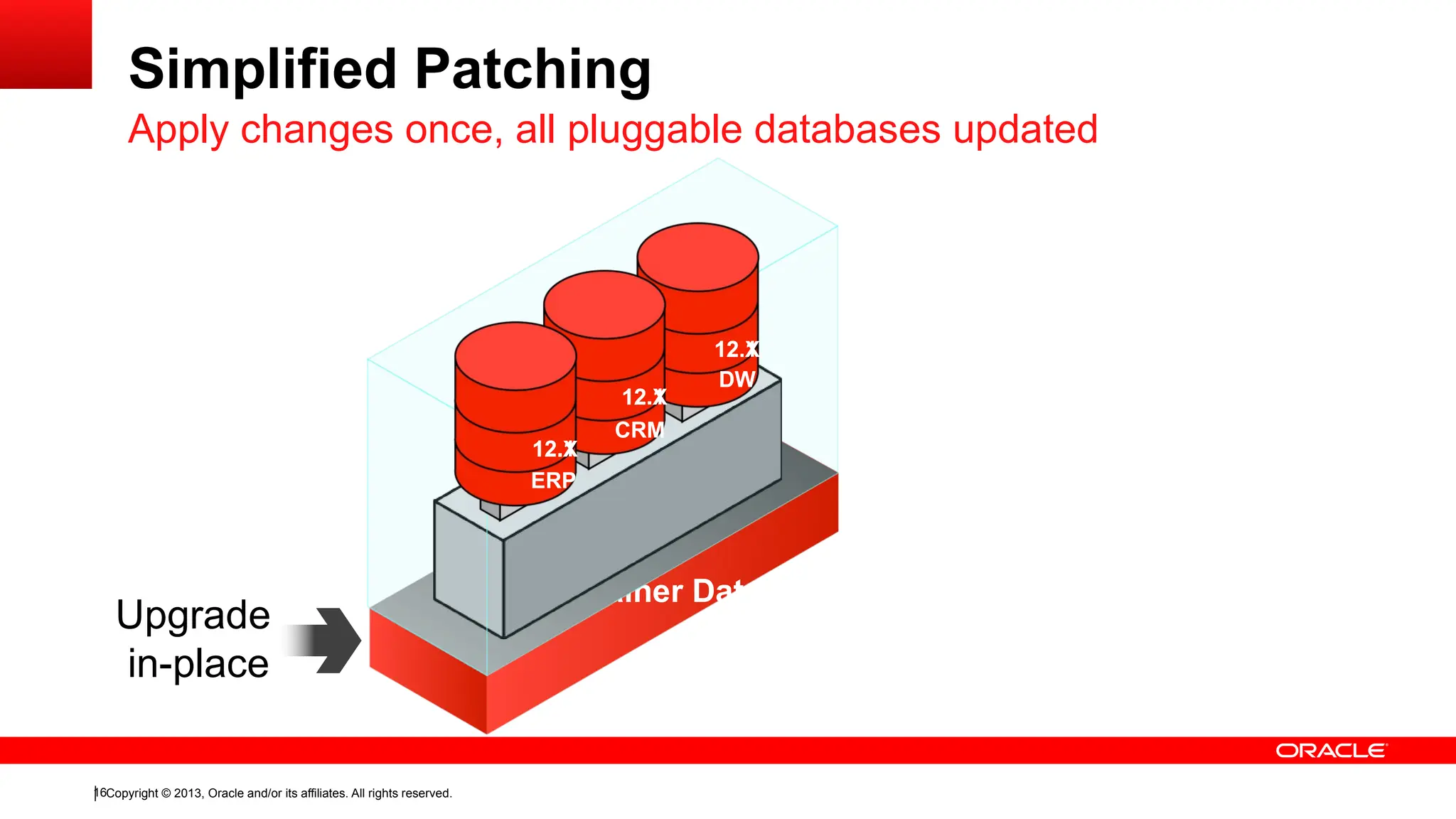 Copyright © 2013, Oracle and/or its affiliates. All rights reserved.
16
Simplified Patching
Apply changes once, all pluggable databases updated
Upgrade
in-place
Container Database
DW
12.1
CRM
12.1
ERP
12.1
12.X
12.X
12.X
 