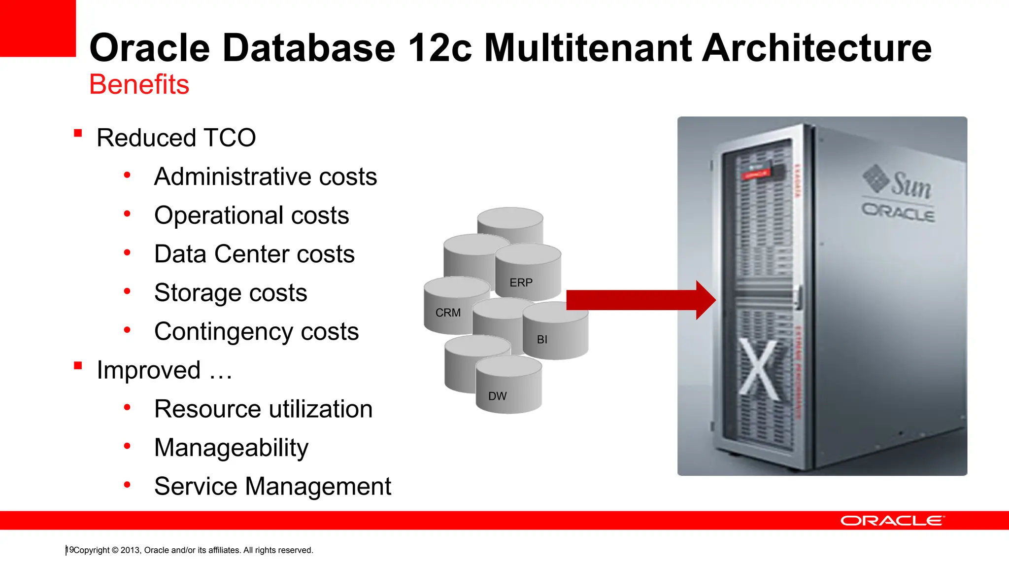 Copyright © 2013, Oracle and/or its affiliates. All rights reserved.
19
DW
ERP
CRM
BI
 Reduced TCO
• Administrative costs
• Operational costs
• Data Center costs
• Storage costs
• Contingency costs
 Improved …
• Resource utilization
• Manageability
• Service Management
Oracle Database 12c Multitenant Architecture
Benefits
 