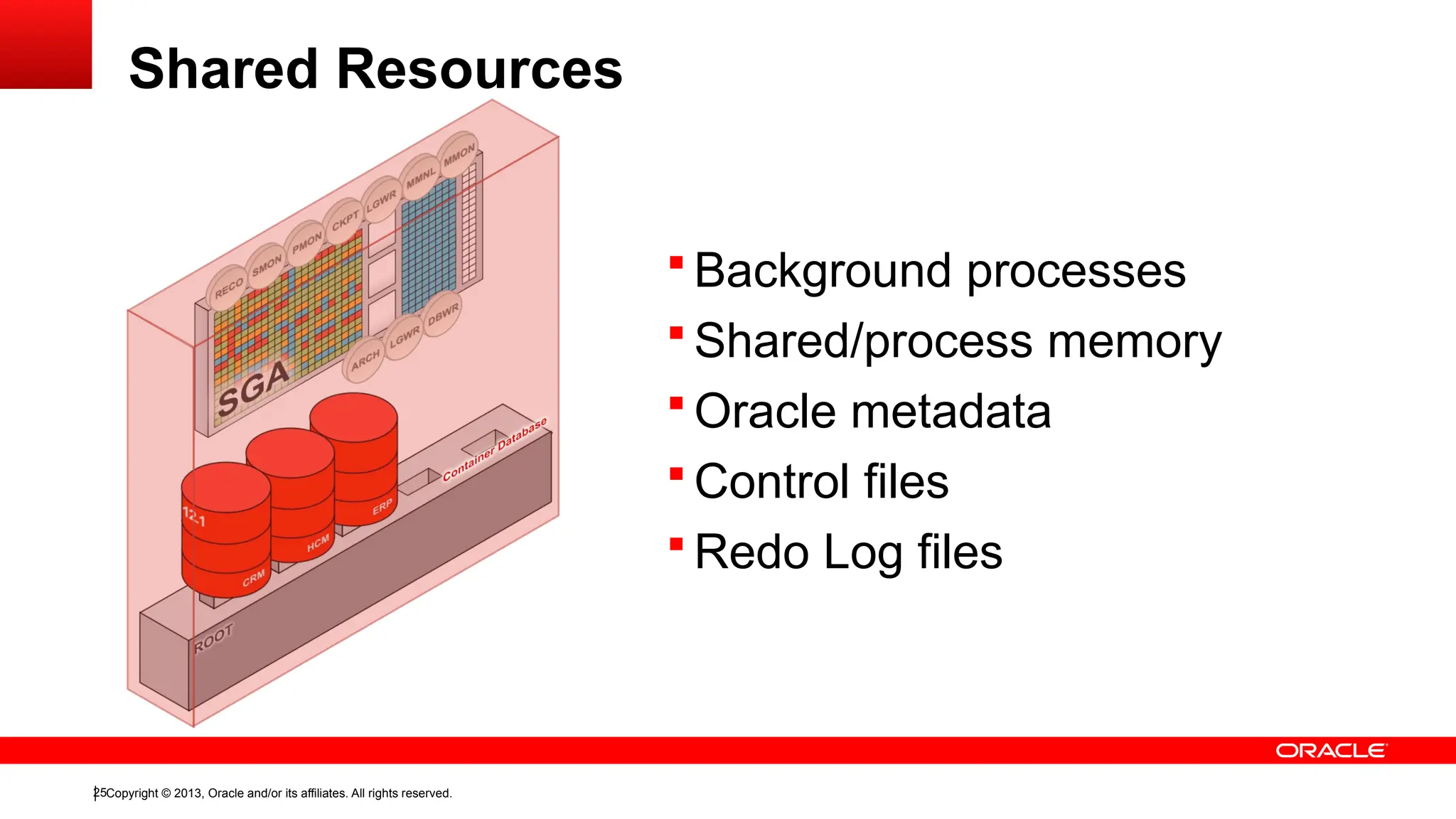Copyright © 2013, Oracle and/or its affiliates. All rights reserved.
25
Shared Resources
 Background processes
 Shared/process memory
 Oracle metadata
 Control files
 Redo Log files
 