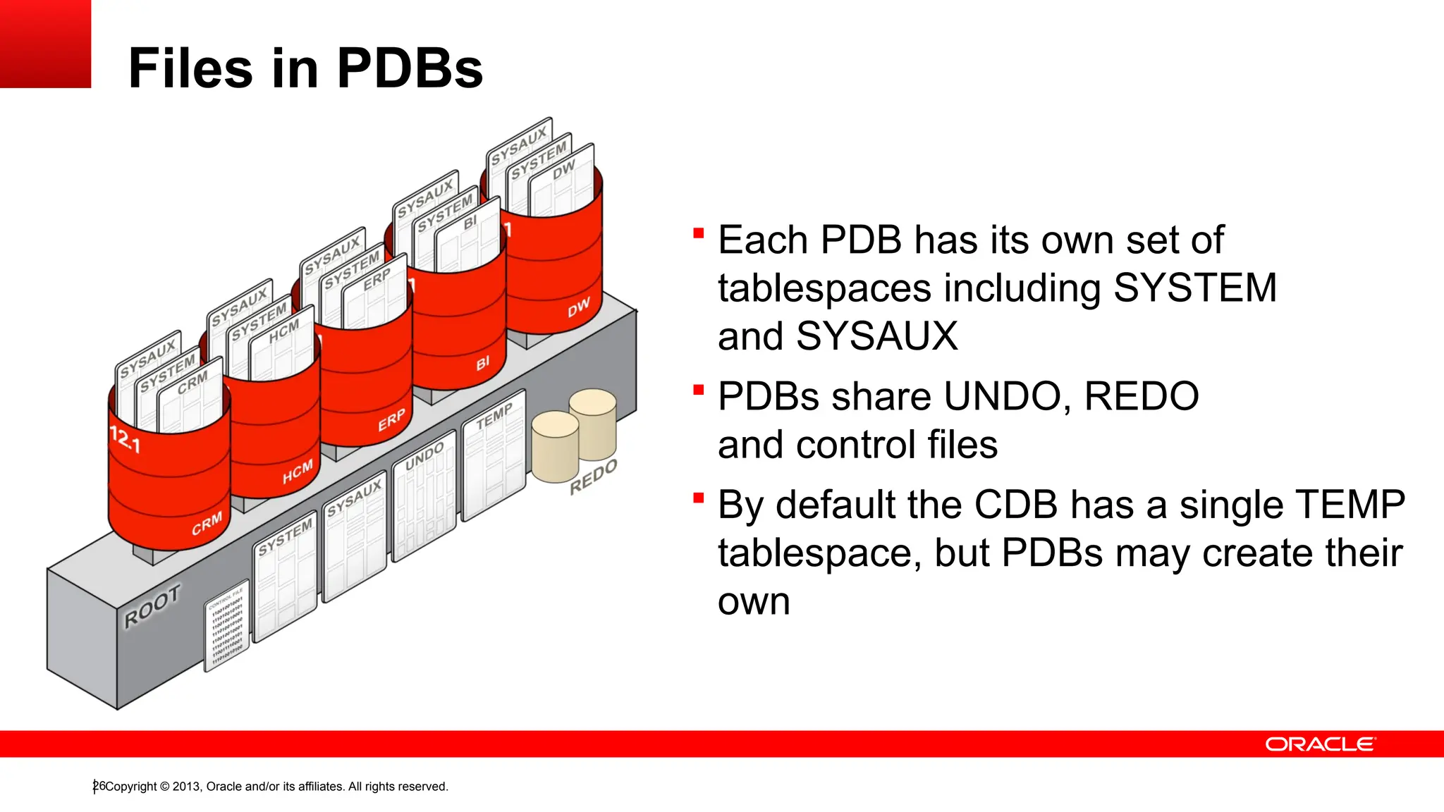 Copyright © 2013, Oracle and/or its affiliates. All rights reserved.
26
Files in PDBs
 Each PDB has its own set of
tablespaces including SYSTEM
and SYSAUX
 PDBs share UNDO, REDO
and control files
 By default the CDB has a single TEMP
tablespace, but PDBs may create their
own
 