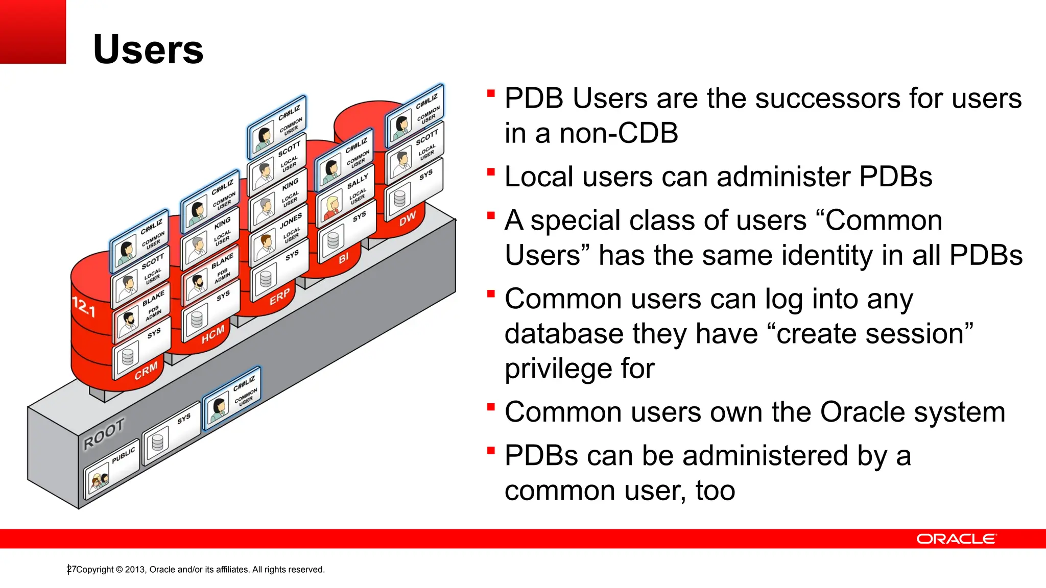 Copyright © 2013, Oracle and/or its affiliates. All rights reserved.
27
Users
 PDB Users are the successors for users
in a non-CDB
 Local users can administer PDBs
 A special class of users “Common
Users” has the same identity in all PDBs
 Common users can log into any
database they have “create session”
privilege for
 Common users own the Oracle system
 PDBs can be administered by a
common user, too
 