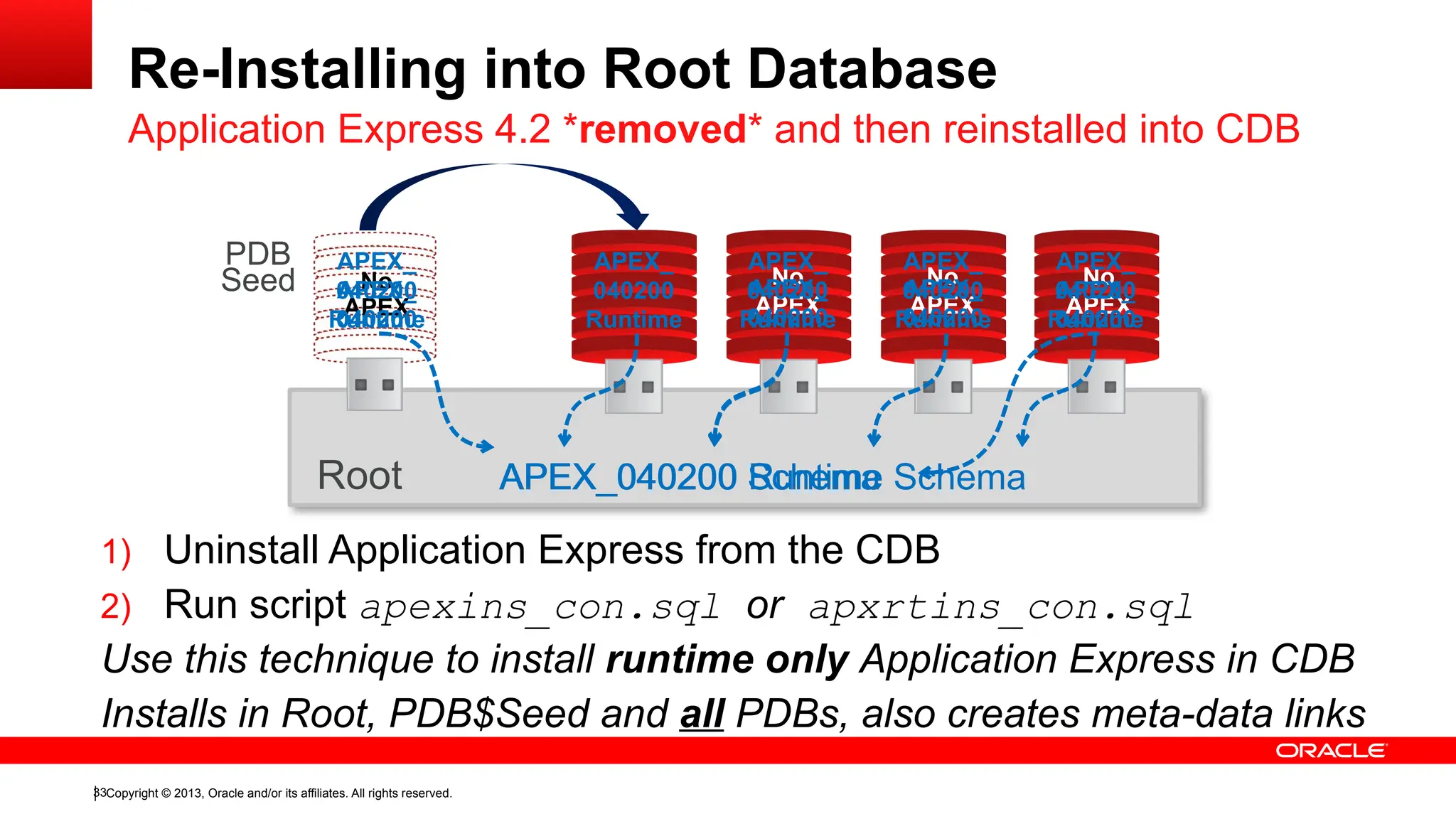 Copyright © 2013, Oracle and/or its affiliates. All rights reserved.
33
Re-Installing into Root Database
Application Express 4.2 *removed* and then reinstalled into CDB
1) Uninstall Application Express from the CDB
Root
PDB
Seed No
APEX
No
APEX
No
APEX
APEX_
040200
Runtime
No
APEX
2) Run script apexins_con.sql or apxrtins_con.sql
Use this technique to install runtime only Application Express in CDB
Installs in Root, PDB$Seed and all PDBs, also creates meta-data links
APEX_040200 Schema
APEX_
040200
APEX_
040200
APEX_
040200
APEX_
040200
APEX_040200 Runtime Schema
APEX_
040200
Runtime
APEX_
040200
Runtime
APEX_
040200
Runtime
APEX_
040200
Runtime
 