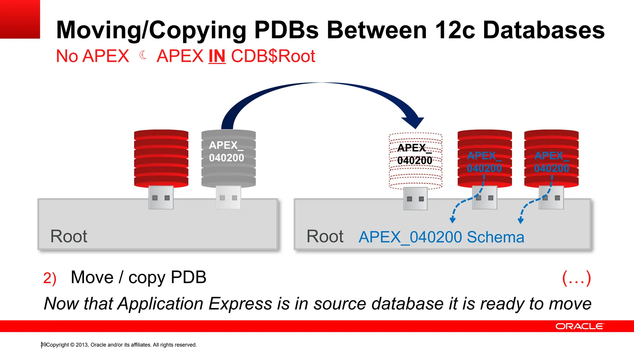 Copyright © 2013, Oracle and/or its affiliates. All rights reserved.
39
Moving/Copying PDBs Between 12c Databases
No APEX  APEX IN CDB$Root
Root Root APEX_040200 Schema
APEX_
040200
APEX_
040200 APEX_
040200
APEX_
040200
2) Move / copy PDB (…)
Now that Application Express is in source database it is ready to move
 