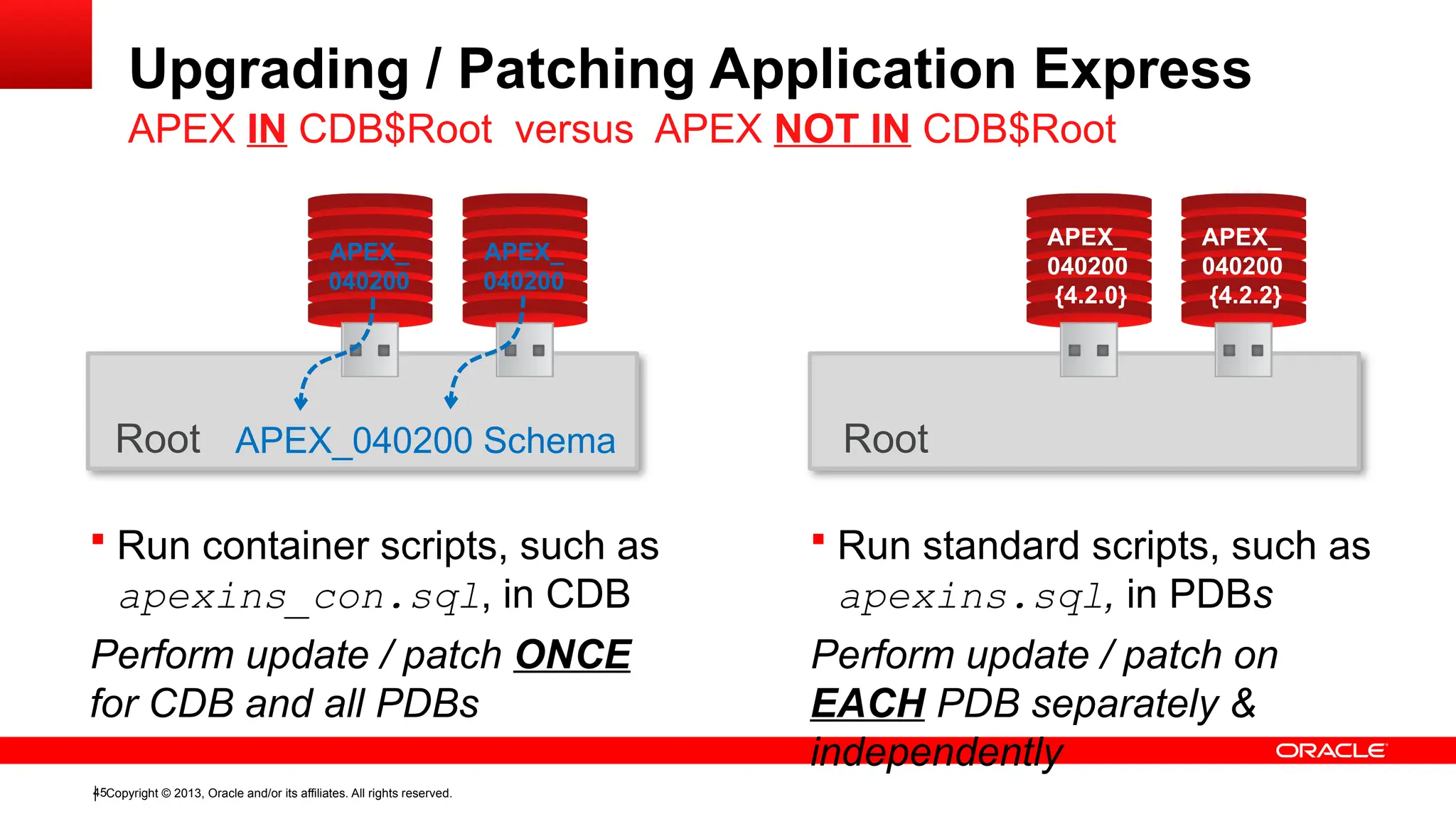 Copyright © 2013, Oracle and/or its affiliates. All rights reserved.
45
Upgrading / Patching Application Express
Root
 Run container scripts, such as
apexins_con.sql, in CDB
Perform update / patch ONCE
for CDB and all PDBs
APEX_040200 Schema Root
APEX_
040200
{4.2.0}
APEX_
040200
{4.2.2}
 Run standard scripts, such as
apexins.sql, in PDBs
Perform update / patch on
EACH PDB separately &
independently
APEX_
040200
APEX_
040200
APEX IN CDB$Root versus APEX NOT IN CDB$Root
 