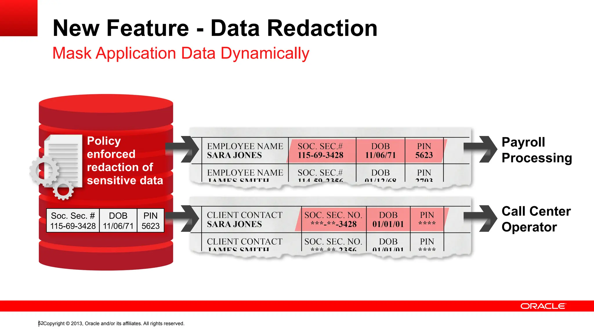 Copyright © 2013, Oracle and/or its affiliates. All rights reserved.
52
Soc. Sec. #
115-69-3428
DOB
11/06/71
PIN
5623
Policy
enforced
redaction of
sensitive data
New Feature - Data Redaction
Mask Application Data Dynamically
Call Center
Operator
Payroll
Processing
 