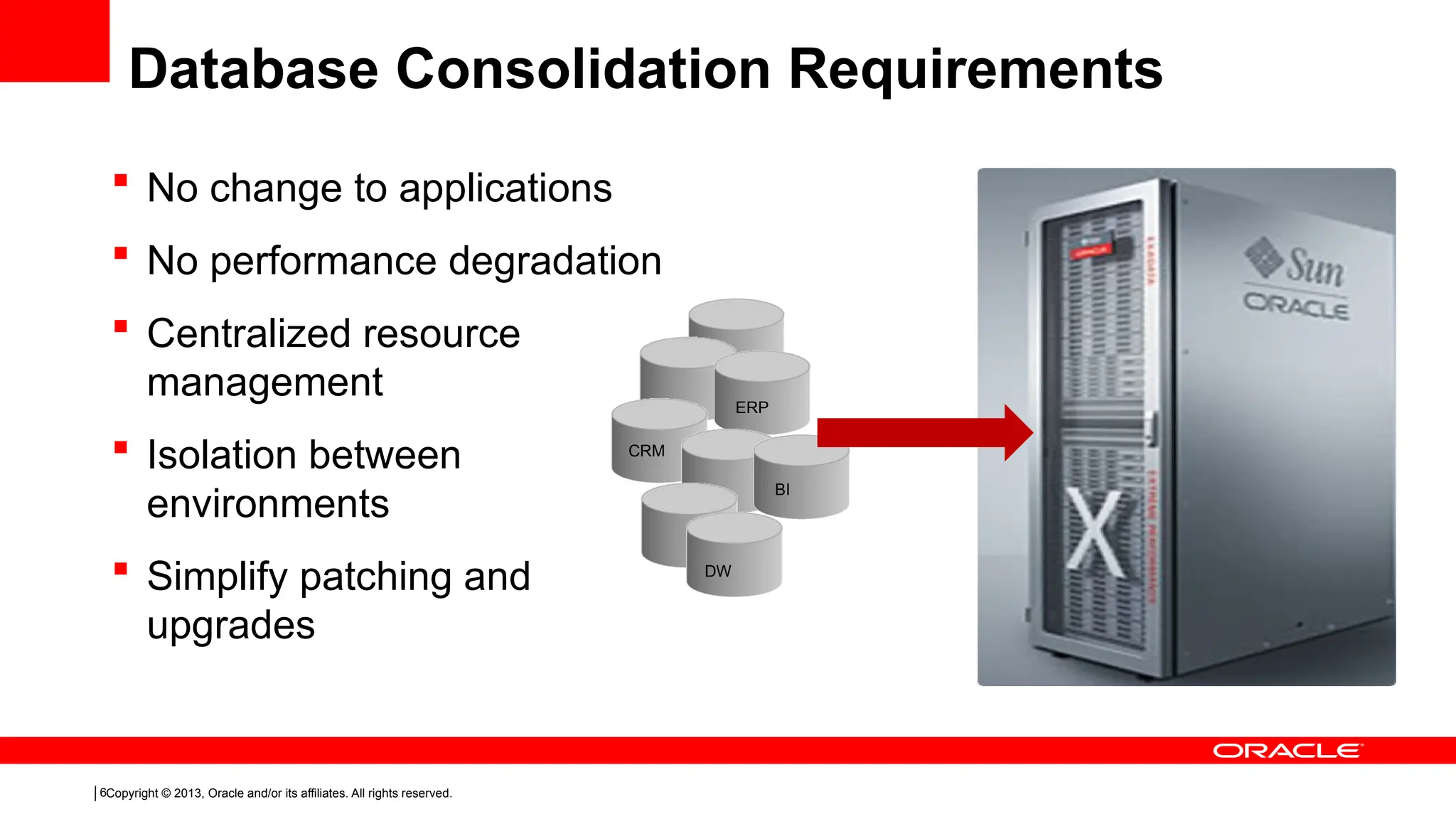 Copyright © 2013, Oracle and/or its affiliates. All rights reserved.
6
DW
ERP
CRM
BI
 No change to applications
 No performance degradation
 Centralized resource
management
 Isolation between
environments
 Simplify patching and
upgrades
Database Consolidation Requirements
 