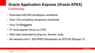 11 Copyright © 2012, Oracle and/or its affiliates. All rights
reserved.
Oracle Application Express (Oracle APEX)
Community
• Estimated 400,000 developers worldwide
• Over 120 consulting companies worldwide
• Over 75 bloggers
• 3rd
most popular forum on OTN
• Web sites dedicated to plug-ins, themes, tools
• 64 sessions and > 300 APEX Developers at ODTUG KScope 12
 