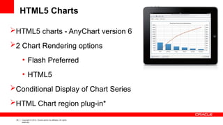 20 Copyright © 2012, Oracle and/or its affiliates. All rights
reserved.
HTML5 Charts
HTML5 charts - AnyChart version 6
2 Chart Rendering options
• Flash Preferred
• HTML5
Conditional Display of Chart Series
HTML Chart region plug-in*
 