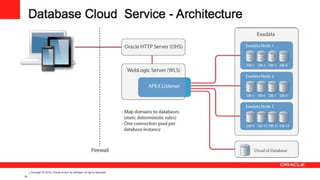 32 Copyright © 2012, Oracle and/or its affiliates. All rights
reserved.
 