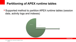 39 Copyright © 2012, Oracle and/or its affiliates. All rights
reserved.
Partitioning of APEX runtime tables
Supported method to partition APEX runtime tables (session
data, activity logs and indexes)
Instance 2
Instance 3
Instance 1
 