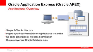 8 Copyright © 2012, Oracle and/or its affiliates. All rights
reserved.
Oracle Application Express (Oracle APEX)
Architectural Overview
• Simple 2-Tier Architecture
• Pages dynamically rendered using database Meta data
• No code generation or file based compilation
• Runs everywhere Oracle Database runs
 
