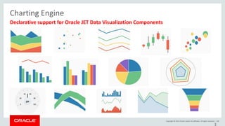 Oracle Application Express Introduction | PPTX