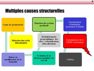 Multiples causes structurelles 10 