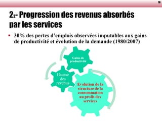 2 2 - Progression des revenus absorbés par les services ,[object Object],16 