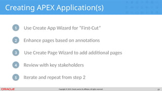 Copyright © 2019, Oracle and/or its affiliates. All rights reserved. 19
1
2
3
4
5
Creating APEX Application(s)
Use Create App Wizard for “First-Cut”
Use Create Page Wizard to add additional pages
Review with key stakeholders
Enhance pages based on annotations
Iterate and repeat from step 2
 