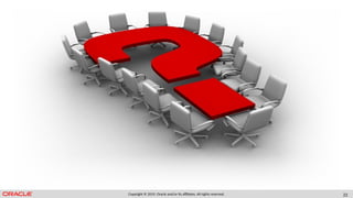 Copyright © 2019, Oracle and/or its affiliates. All rights reserved. 22
 