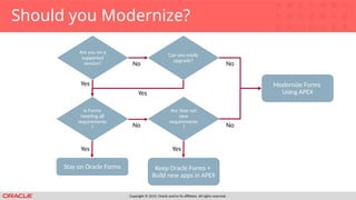 Copyright © 2019, Oracle and/or its affiliates. All rights reserved.
Should you Modernize?
Are you on a
supported
version?
Is Forms
meeting all
requirements
?
Stay on Oracle Forms
Yes
Yes
No
No
Can you easily
upgrade?
Yes
Are they net
new
requirements
?
Keep Oracle Forms +
Build new apps in APEX
Yes
Modernize Forms
Using APEX
No
No
 