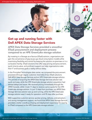 Get up and running faster with Dell APEX Data Storage Services December 2022 (Revised)
Get up and running faster with
Dell APEX Data Storage Services
APEX Data Storage Services provided a smoother
STaaS procurement and deployment process
compared to an HPE GreenLake storage solution
By investing in a Storage as-a-Service (STaaS) solution, organizations can
gain the convenience of pay-as-you-go cloud consumption models while
maximizing flexibility and control by keeping the solution on-premises or in a
co-location facility. STaaS solutions that offer easy pricing and procurement,
quick time-to-value, and proficient support can help organizations make
their IT and business goals a reality without delay.
In the Principled Technologies data center, we compared the procurement
processes (through regular customer channels) of two STaaS solutions:
Dell APEX Data Storage Services and an HPE GreenLake storage solution.
The process of acquiring the APEX Data Storage Services solution was
quick and easy, while the HPE GreenLake storage solution acquisition had
several delays and issues. We received pricing immediately through the
APEX Console, while it took 11 days to receive a price quote for the HPE
GreenLake storage solution. In just 13 days from purchase, our APEX Data
Storage Services solution was up and running, while the HPE GreenLake
storage solution wasn’t ready for operation until 95 days after purchase.
With supportive customer service; quicker pricing, delivery, and activation;
and strong management support, we found that APEX Data Storage Services
provided a better overall purchasing and deployment experience for moving
to STaaS compared to the HPE GreenLake storage solution.
30 minutes to
complete
purchase
vs. 11 days to receive
a price quote for HPE
GreenLake
No flaws in
installation
vs. 3 weeks of
troubleshooting
connection issues
with HPE GreenLake
Activation in
under 2 weeks
vs.
over 3 months for
HPE GreenLake
A Principled Technologies report: Hands-on testing. Real-world results.
 
