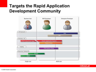 apex--introduction-157585.ppt