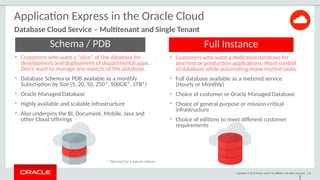 Copyright © 2015 Oracle and/or its affiliates. All rights reserved. | 15
1
• Customers who want a “slice” of the database for
development and deployment of departmental apps.
Don’t want to manage any aspects of the database.
• Database Schema or PDB available as a monthly
Subscription by Size (5, 20, 50, 250*, 500GB*, 1TB*)
• Oracle Managed Database
• Highly available and scalable infrastructure
• Also underpins the BI, Document, Mobile, Java and
other Cloud offerings
Full Instance
Schema / PDB
• Customers who want a dedicated database for
dev/test or production applications. Want control
of database while automating many routine tasks.
• Full database available as a metered service
(Hourly or Monthly)
• Choice of customer or Oracle Managed Database
• Choice of general purpose or mission-critical
infrastructure
• Choice of editions to meet different customer
requirements
* Planned for a future release.
Database Cloud Service – Multitenant and Single Tenant
Application Express in the Oracle Cloud
 