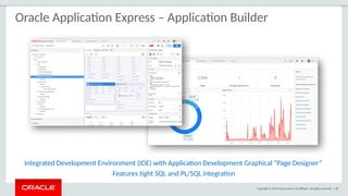 Copyright © 2015 Oracle and/or its affiliates. All rights reserved. | 28
Oracle Application Express – Application Builder
Integrated Development Environment (IDE) with Application Development Graphical “Page Designer”
Features tight SQL and PL/SQL integration
 