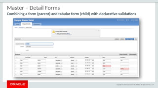 Copyright © 2015 Oracle and/or its affiliates. All rights reserved. | 44
Master – Detail Forms
Combining a form (parent) and tabular form (child) with declarative validations
 