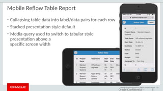 Copyright © 2015 Oracle and/or its affiliates. All rights reserved. | 54
Mobile Reflow Table Report
• Collapsing table data into label/data pairs for each row
• Stacked presentation style default
• Media query used to switch to tabular style
presentation above a
specific screen width
Oracle Confidential – 5
 