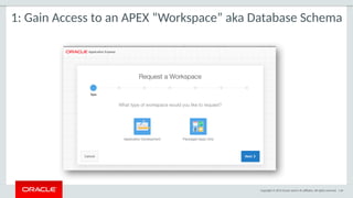 Copyright © 2015 Oracle and/or its affiliates. All rights reserved. | 64
1: Gain Access to an APEX “Workspace” aka Database Schema
 