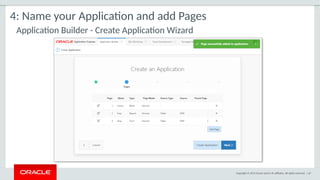 Copyright © 2015 Oracle and/or its affiliates. All rights reserved. | 67
4: Name your Application and add Pages
Application Builder - Create Application Wizard
 