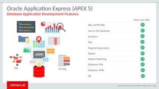 Copyright © 2015 Oracle and/or its affiliates. All rights reserved. | 79
Oracle Application Express (APEX 5)
Database Application Development Features
79
SQL and PL/SQL
Java in the Database
Analytics
Text
Regular Expressions
Spatial
Pattern Matching
Database XML
Database JSON
SQL PL/SQL
AQ
Works with APEX
 