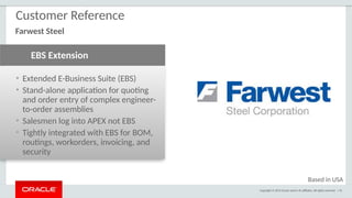 Copyright © 2015 Oracle and/or its affiliates. All rights reserved. | 91
• Extended E-Business Suite (EBS)
• Stand-alone application for quoting
and order entry of complex engineer-
to-order assemblies
• Salesmen log into APEX not EBS
• Tightly integrated with EBS for BOM,
routings, workorders, invoicing, and
security
EBS Extension
Customer Reference
Farwest Steel
Based in USA
 