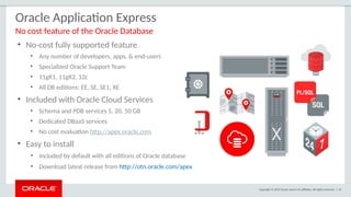Copyright © 2015 Oracle and/or its affiliates. All rights reserved. | 14
Oracle Application Express
• No-cost fully supported feature
• Any number of developers, apps, & end-users
• Specialized Oracle Support Team
• 11gR1, 11gR2, 12c
• All DB editions: EE, SE, SE1, XE
• Included with Oracle Cloud Services
• Schema and PDB services 5, 20, 50 GB
• Dedicated DBaaS services
• No cost evaluation http://apex.oracle.com
• Easy to install
• Included by default with all editions of Oracle database
• Download latest release from http://otn.oracle.com/apex
No cost feature of the Oracle Database
 