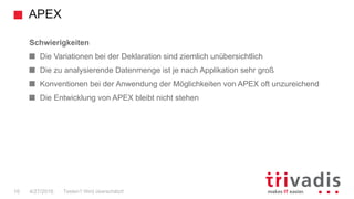 APEX
16
Schwierigkeiten
Die Variationen bei der Deklaration sind ziemlich unübersichtlich
Die zu analysierende Datenmenge ist je nach Applikation sehr groß
Konventionen bei der Anwendung der Möglichkeiten von APEX oft unzureichend
Die Entwicklung von APEX bleibt nicht stehen
Testen? Wird überschätzt!4/27/2016
 