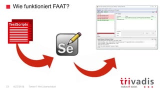 Wie funktioniert FAAT?
23 Testen? Wird überschätzt!4/27/2016
TestScripts
 