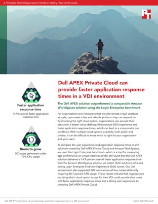 Dell APEX Private Cloud can
provide faster application response
times in a VDI environment
The Dell APEX solution outperformed a comparable Amazon
WorkSpaces solution using the Login Enterprise benchmark
For organizations and institutions that provide remote virtual desktops
at scale, users need a fast and reliable platform they can depend on.
By choosing the right cloud option, organizations can provide their
users with a better virtual desktop infrastructure (VDI) experience and
faster application response times, which can lead to a more productive
workforce. With multiple cloud options available, both public and
private, it can be difficult to know which is right for your organization
and your users.
To compare the user experience and application response times of VDI
solutions hosted by Dell APEX Private Cloud and Amazon WorkSpaces,
we used the Login Enterprise benchmark, which is a tool for measuring
app performance on virtual machines (VMs). We found that the Dell APEX
solution delivered a 14.9 percent overall faster application response time
than the Amazon WorkSpaces solution we tested. Both solutions achieved
strong Login Enterprise End User Experience (EUX) scores. Our Dell
environment also supported 500 users across all four nodes while only
requiring 68.7 percent CPU usage. These results indicate that organizations
deciding which cloud option to use for their VDI could provide their users
with faster application response times and a strong user experience by
choosing Dell APEX Private Cloud.
Room to grow
500 users generated under
70% CPU usage
Faster application
response time
14.9% overall faster application
response time
Dell APEX Private Cloud can provide faster application response times in a VDI environment March 2023 (Revised)
A Principled Technologies report: Hands-on testing. Real-world results.
 