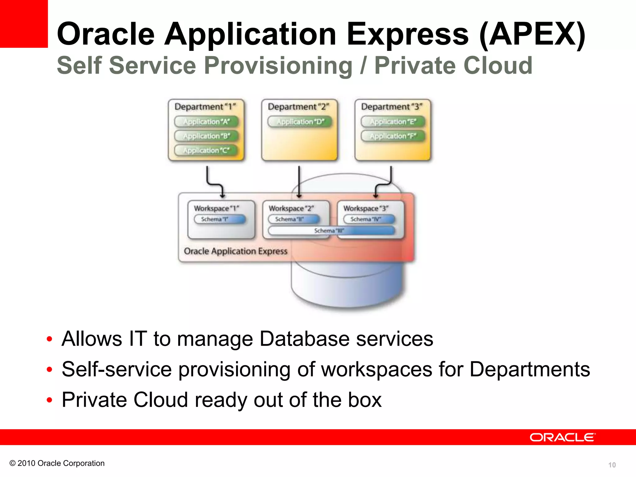 10
Oracle Application Express (APEX)
Self Service Provisioning / Private Cloud
• Allows IT to manage Database services
• Self-service provisioning of workspaces for Departments
• Private Cloud ready out of the box
© 2010 Oracle Corporation
 