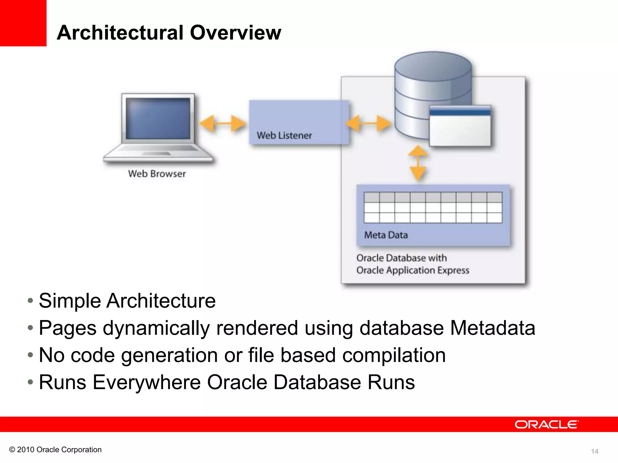 14
Architectural Overview
• Simple Architecture
• Pages dynamically rendered using database Metadata
• No code generation or file based compilation
• Runs Everywhere Oracle Database Runs
© 2010 Oracle Corporation
 