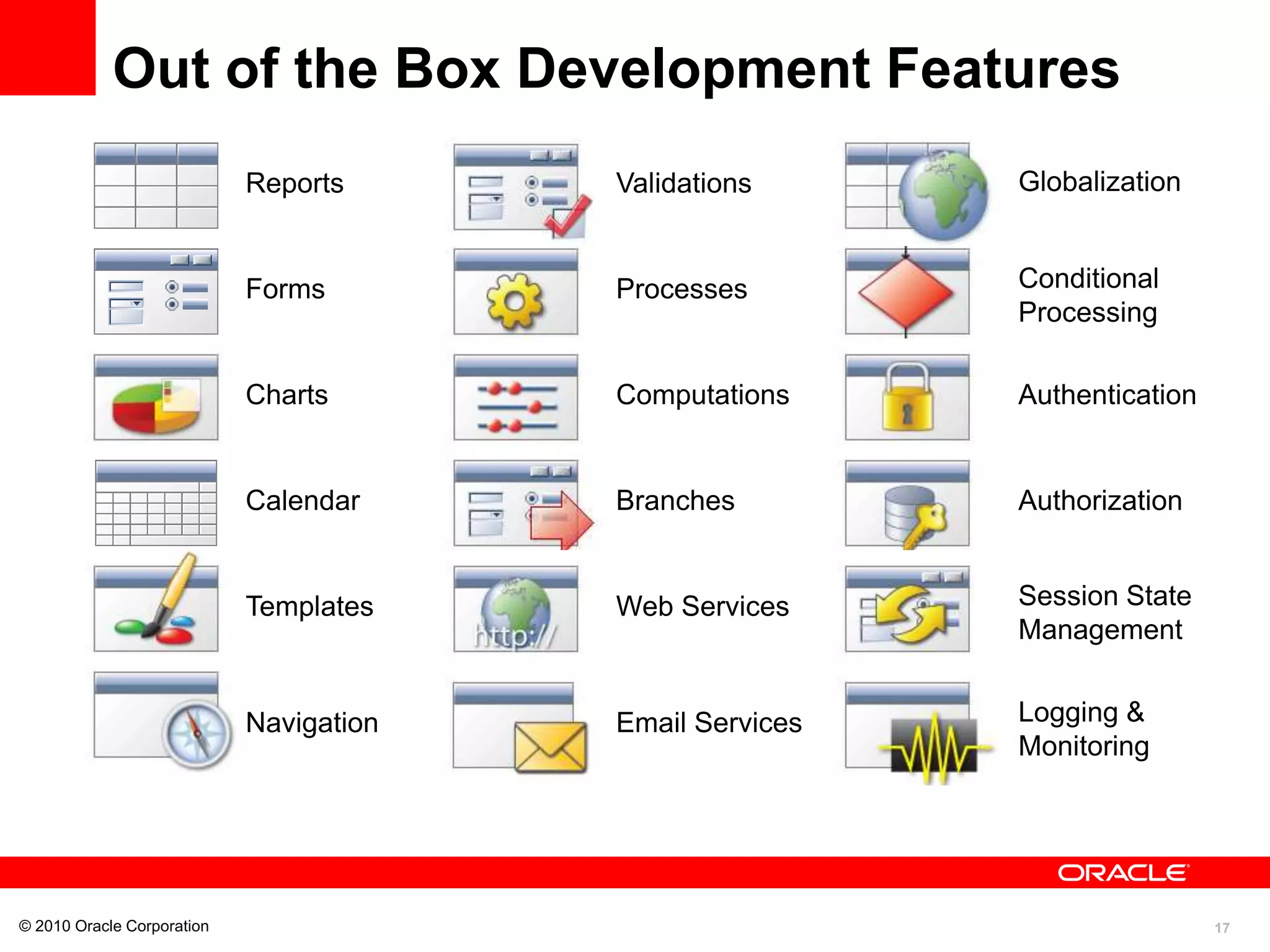 17
Out of the Box Development Features
Reports
Forms
Charts
Calendar
Templates
Navigation
Validations
Processes
Computations
Branches
Web Services
Email Services
Globalization
Conditional
Processing
Authentication
Authorization
Session State
Management
Logging &
Monitoring
© 2010 Oracle Corporation
 