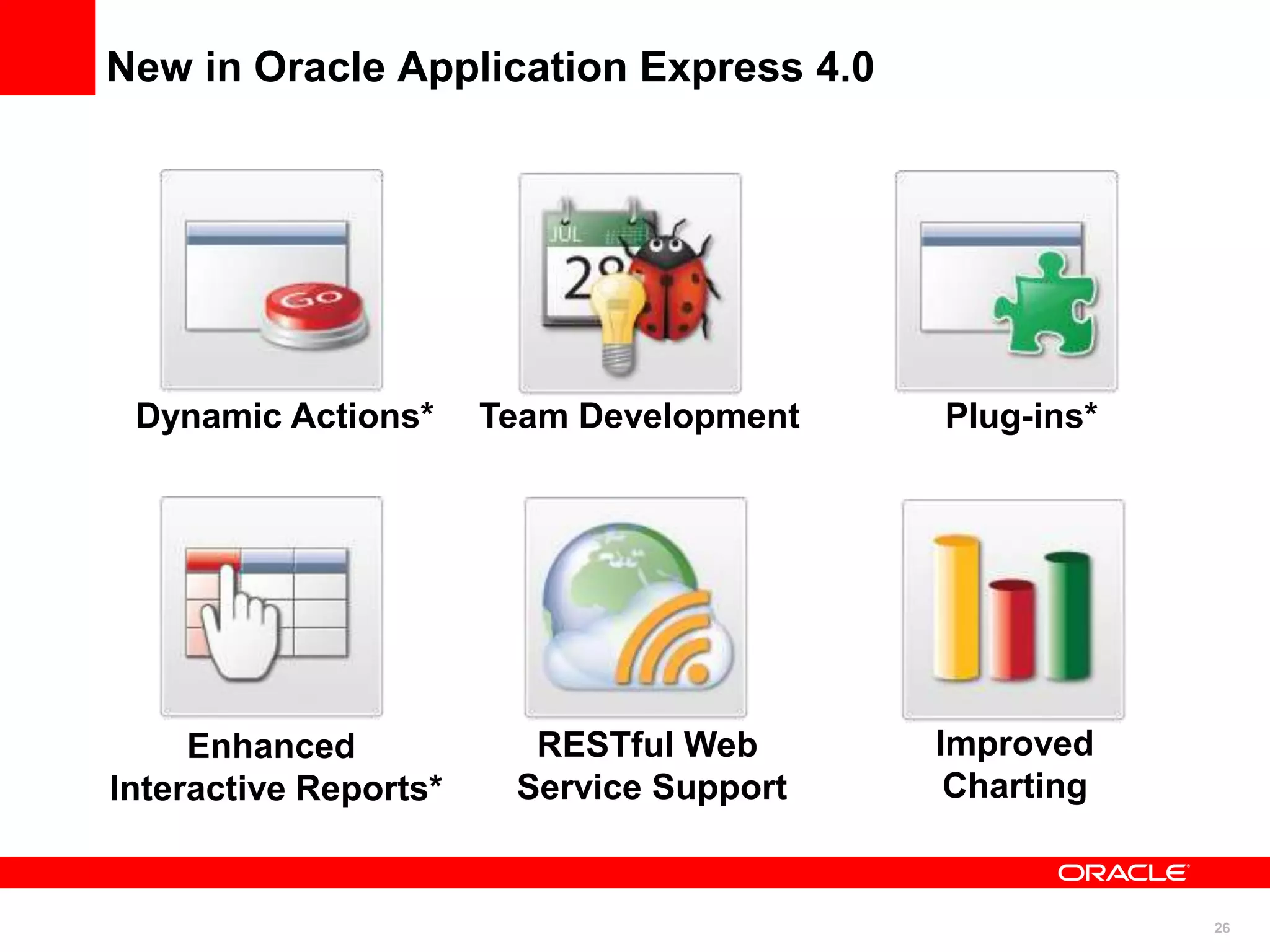 26
New in Oracle Application Express 4.0
Dynamic Actions* Team Development Plug-ins*
Improved
Charting
Enhanced
Interactive Reports*
RESTful Web
Service Support
 