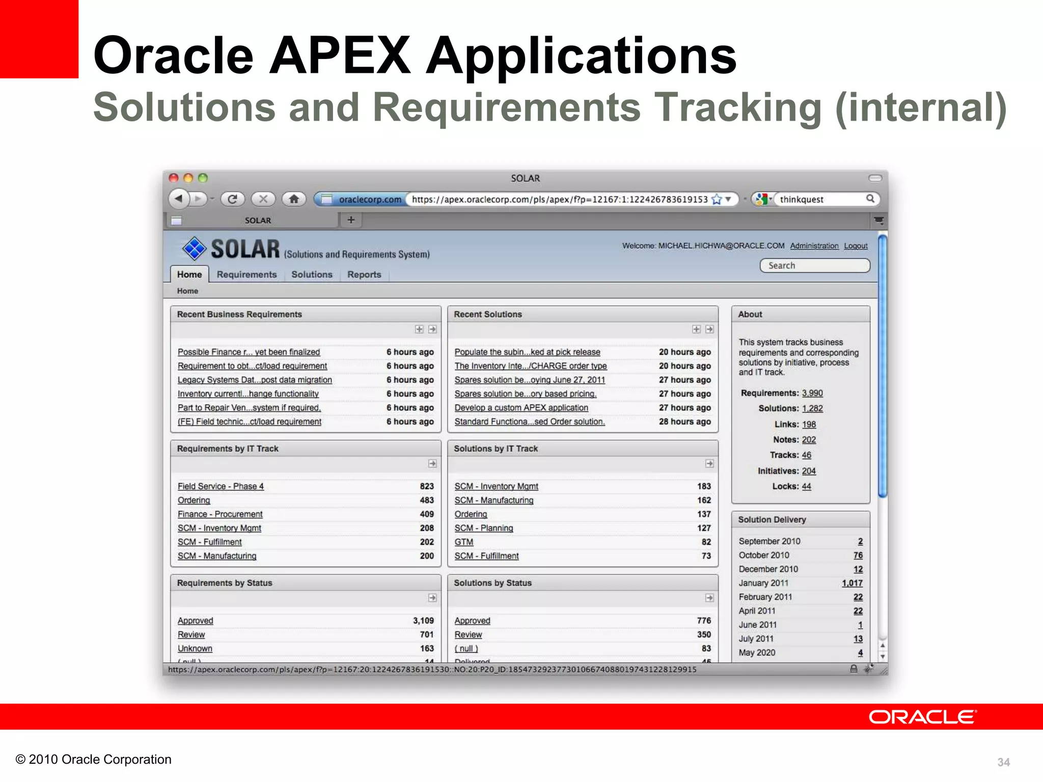 34
Oracle APEX Applications
Solutions and Requirements Tracking (internal)
© 2010 Oracle Corporation
 