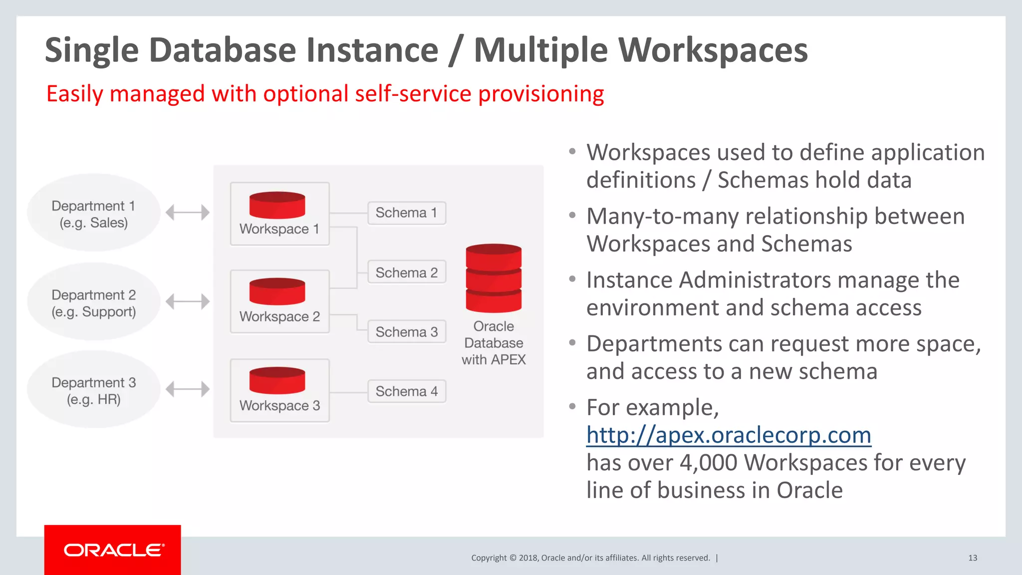 Copyright © 2018, Oracle and/or its affiliates. All rights reserved. | 13
Single Database Instance / Multiple Workspaces
• Workspaces used to define application
definitions / Schemas hold data
• Many-to-many relationship between
Workspaces and Schemas
• Instance Administrators manage the
environment and schema access
• Departments can request more space,
and access to a new schema
• For example,
http://apex.oraclecorp.com
has over 4,000 Workspaces for every
line of business in Oracle
Easily managed with optional self-service provisioning
 